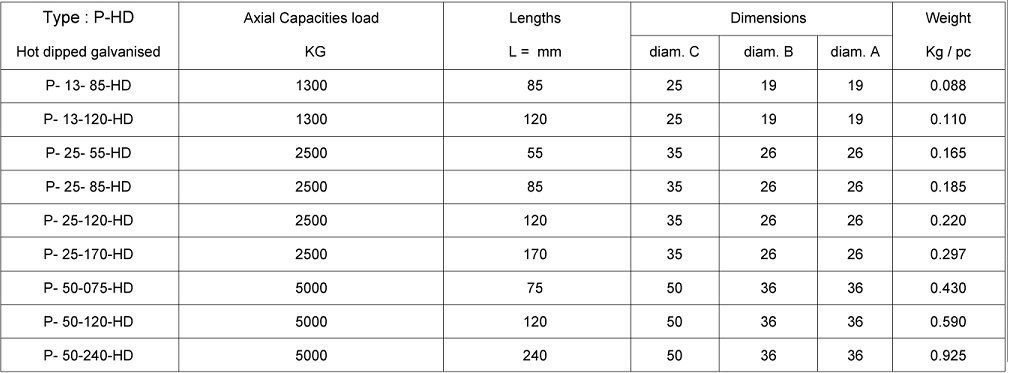 Type P-HD Spherical Head Precast Lifting Anchors - Hot Dipped Galvanised Type P-HD Spherical Head Precast Lifting Anchors - Hot Dipped Galvanised
